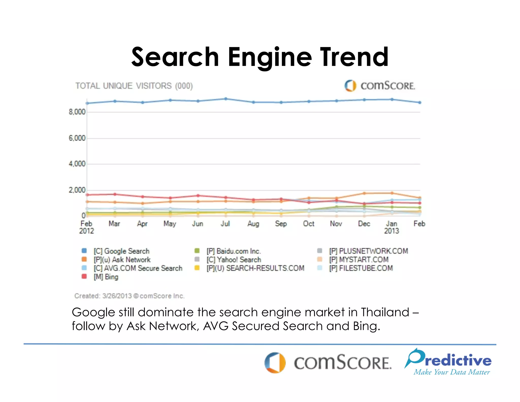 Search Engine Trend




Google still dominate the search engine market in Thailand –
follow by Ask Network, AVG Secured Search and Bing.
 