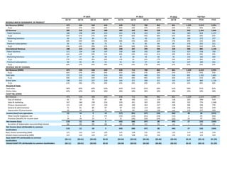 FY 2016
Q1'14 Q2'14 Q3'14 Q4'14 Q1'15 Q2'15 Q3'15 Q4'15 Q1'16 FY13 FY14 FY15
REVENUE MIX BY GEOGRAPHY, BY PRODUCT
Net Reve...