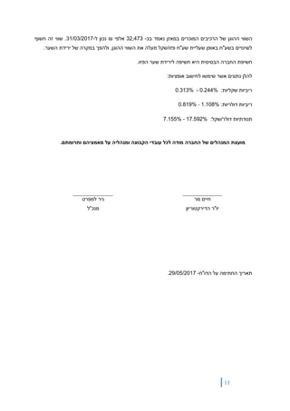 13
‫הרכיב‬ ‫של‬ ‫ההוגן‬ ‫השווי‬‫במאזן‬ ‫המוכרים‬ ‫ים‬‫בכ‬ ‫נאמד‬-32,473‫אלפי‬₪‫ל‬ ‫נכון‬-31/03/2017‫חשוף‬ ‫זה‬ ‫שווי‬ .
‫שע"ח‬ ‫שעליית‬ ‫באופן‬ ‫בשע"ח‬ ‫לשינויים‬‫מעל‬ ‫פזו/שקל‬‫ההוגן‬ ‫השווי‬ ‫את‬ ‫ה‬,.‫השער‬ ‫ירידת‬ ‫של‬ ‫במקרה‬ ‫ולהפך‬
‫חשיפה‬ ‫היא‬ ‫הבסיסית‬ ‫החברה‬ ‫חשיפת‬‫ליריד‬‫ה‬ ‫שער‬ ‫ת‬‫פזו‬.
:‫אופציות‬ ‫לחישוב‬ ‫שימשו‬ ‫אשר‬ ‫נתונים‬ ‫להלן‬
:‫שקליות‬ ‫ריביות‬0.244%-0.313%
:‫דולריות‬ ‫ריביות‬1.108%-0.819%
:‫דולר/שקל‬ ‫תנודתיות‬17.592%-7.155%
.‫ותרומתם‬ ‫מאמציהם‬ ‫על‬ ‫ומנהליה‬ ‫הקבוצה‬ ‫עובדי‬ ‫לכל‬ ‫מודה‬ ‫החברה‬ ‫של‬ ‫המנהלים‬ ‫מועצת‬
‫מר‬ ‫חיים‬
‫הדירקטוריון‬ ‫יו"ר‬
‫למפרט‬ ‫ניר‬
‫מנכ"ל‬
‫הדו"ח‬ ‫על‬ ‫החתימה‬ ‫תאריך‬-29/05/2017.
 
