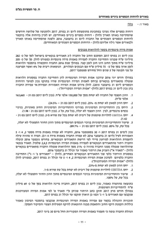 ‫בע‬ ‫תעשיות‬ ‫מר‬ .‫ח‬"‫מ‬
‫מאוחדים‬ ‫ביניים‬ ‫הכספיים‬ ‫לדוחות‬ ‫באורים‬
-- 11
‫באור‬1:-‫כללי‬
‫ליום‬ ‫מתומצתת‬ ‫במתכונת‬ ‫נערכו‬ ‫אלה‬ ‫כספיים‬ ‫דוחות‬31,‫במרס‬2017‫חודשים‬ ‫שלושה‬ ‫של‬ ‫ולתקופה‬
‫(להלן‬ ‫תאריך‬ ‫באותו‬ ‫שהסתיימה‬-‫בהקשר‬ ‫אלה‬ ‫בדוחות‬ ‫לעיין‬ ‫יש‬ .)‫מאוחדים‬ ‫ביניים‬ ‫כספיים‬ ‫דוחות‬
‫ליום‬ ‫החברה‬ ‫של‬ ‫השנתיים‬ ‫הכספיים‬ ‫לדוחות‬31,‫בדצמבר‬2016‫תאריך‬ ‫באותו‬ ‫שהסתיימה‬ ‫ולשנה‬
‫נ‬ ‫אשר‬ ‫ולבאורים‬‫י‬‫(להלן‬ ‫אליהם‬ ‫לוו‬-‫השנתיים‬ ‫הכספיים‬ ‫הדוחות‬‫המאוחדים‬.)
‫מבנקים‬ ‫להלוואות‬ ‫בקשר‬ ‫פיננסיות‬ ‫מידה‬ ‫אמות‬
‫ליום‬ ‫נכון‬31‫במרס‬2017‫ל‬ ‫החברה‬ ‫של‬ ‫החוב‬ ‫הסתכם‬-3‫בנקאיים‬ ‫תאגידים‬‫בישראל‬‫כ‬ ‫של‬ ‫לסך‬-282
‫כ‬ ‫של‬ ‫סך‬ .‫להלן‬ ‫כמפורט‬ ‫פיננסיות‬ ‫מידה‬ ‫באמות‬ ‫לעמידה‬ ‫החברה‬ ‫התחייבה‬ ‫שבגינו‬ ‫ש"ח‬ ‫מיליוני‬-205
.‫קצר‬ ‫לזמן‬ ‫חוב‬ ‫הינו‬ ‫החוב‬ ‫מתוך‬ ‫ש"ח‬ ‫מיליוני‬‫במהלך‬‫שנת‬2016‫הלוואות‬ ‫בהסכמי‬ ‫התקשרה‬ ‫החברה‬
‫ארוך‬ ‫לזמן‬‫כ‬ ‫של‬ ‫בסך‬-75‫של‬ ‫ריבית‬ ‫הנושאות‬ ,‫המלווים‬ ‫הבנקים‬ ‫עם‬ ‫ש"ח‬ ‫מיליון‬4%‫ו‬‫אשר‬‫תפרענה‬
‫של‬ ‫תקופה‬ ‫פני‬ ‫על‬5‫ספטמבר‬ ‫מחודש‬ ‫החל‬ ‫שנים‬2017.
‫יוני‬ ‫חודש‬ ‫במהלך‬2016‫עודכנו‬‫הפיננסיות‬ ‫המידה‬ ‫אמות‬‫הלוואות‬ ‫במסגרת‬ ‫החברה‬ ‫התחייבה‬ ‫להן‬
‫הדוחות‬ ‫למועד‬ ‫נכון‬ ‫בתוקף‬ ‫שהיו‬ ‫הפיננסיות‬ ‫המידה‬ ‫לאמות‬ ‫(ביחס‬ ‫בנקאיים‬ ‫מתאגידים‬ ‫שנטלה‬
‫ליום‬ ‫הכספיים‬31‫בדצמבר‬2015‫החברה‬ ‫עמידת‬ ‫ועמידת/אי‬ ‫האמורות‬ ‫המידה‬ ‫אמות‬ ‫פירוט‬ ‫להלן‬ .)
‫ליום‬ ‫נכון‬ ‫בהן‬31‫במרס‬2017‫(להלן‬-"‫אמות‬‫המידה‬‫המקוריות‬)":
1.‫של‬ ‫מסך‬ ‫יפחת‬ ‫לא‬ ‫החברה‬ ‫של‬ ‫העצמי‬ ‫ההון‬150,000‫א‬‫ליום‬ ‫(נכון‬ .‫ש"ח‬ ‫לפי‬31/03/2017-163,665
.)‫ש"ח‬ ‫אלפי‬
2.‫מ‬ ‫יפחת‬ ‫לא‬ ‫למאזן‬ ‫ההון‬ ‫יחס‬-25%.‫ליום‬ ‫(נכון‬31/03/2017–24.5%.)
3.‫בניכוי‬ ,‫מאזניות‬ ‫החוץ‬ ‫המימוניות‬ ‫ההתחייבויות‬ ‫בצירוף‬ ‫המימוניות‬ ‫ההתחייבויות‬ ‫בין‬ ‫היחס‬
‫נ‬‫כסים‬‫לבין‬ ,‫פיננסיים‬‫על‬ ,‫עת‬ ‫בכל‬ ,‫יעלה‬ ‫לא‬ ‫העצמי‬ ‫ההון‬3.‫ליום‬ ‫(נכון‬31/03/2017-1.98.)
4.‫יחס‬EBITDA‫מ‬ ‫שהיא‬ ‫עת‬ ‫בכל‬ ‫יפחת‬ ‫לא‬ ‫ריבית‬ ‫של‬ ‫שוטפות‬ ‫לחלויות‬-2.‫ליום‬ ‫(נכון‬31/03/2017-
1.42.)
5.‫ש‬‫י‬‫המימוניות‬ ‫ההתחייבויות‬ ‫עור‬,‫יעלה‬ ‫לא‬ ‫התפעולי‬ ‫החוזר‬ ‫ההון‬ ‫מתוך‬ ‫הפיננסיים‬ ‫הנכסים‬ ‫בניכוי‬
‫על‬ ,‫עת‬ ‫בכל‬85%.‫ליום‬ ‫(נכון‬31/03/2017–89.7%.)
‫נכון‬‫לימים‬31‫במר‬‫ס‬2017‫ו‬-30‫ב‬‫ספטמבר‬2016,‫מספר‬ ‫מידה‬ ‫באמות‬ ‫עמדה‬ ‫לא‬ ‫החברה‬2,4‫ו‬-5
‫לעיל‬ ‫האמורות‬‫(ליום‬31‫בדצמבר‬2016‫מידה‬ ‫באמות‬ ‫החברה‬ ‫עמדה‬ ‫לא‬4‫ו‬-5)‫עילה‬ ‫מהווה‬ ‫זו‬ ‫הפרה‬ .
‫הבנקאיים‬ ‫התאגידים‬ ‫דרישת‬ ‫לפי‬ ‫מיידי‬ ‫לפירעון‬ ‫ההלוואות‬ ‫להעמדת‬.‫נובמבר‬ ‫בחודש‬2016‫קיבלה‬
‫החברה‬‫ויתור‬‫הבנקאיים‬ ‫מהתאגידים‬‫הפיננסיות‬ ‫המידה‬ ‫באמות‬ ‫לעמידה‬2,4,5.‫שלעיל‬‫בנקאי‬ ‫תאגיד‬
‫כ‬ ‫מהווה‬ ‫החברה‬ ‫ממנו‬ ‫שנטלה‬ ‫שההלוואה‬-31%‫החבר‬ ‫שנטלה‬ ‫ההלוואות‬ ‫מסך‬‫בנקאיים‬ ‫מתאגידים‬ ‫ה‬
‫(להלן‬-‫כאמור‬ ‫הויתור‬ ‫את‬ ‫העניק‬ )"'‫א‬ ‫"תאגיד‬‫עד‬‫וכולל‬31‫בדצמבר‬2016.
‫האחרים‬ ‫הבנקאיים‬ ‫התאגידים‬ ‫שני‬ ‫כלפי‬ ‫הוויתור‬ ‫במסגרת‬‫(להלן‬ ,–‫ו‬ '‫ב‬ ‫"תאגידים‬-)"'‫ג‬‫התחייבה‬
‫החברה‬‫כלפי‬‫הם‬‫אמות‬ ‫לעדכון‬‫ה‬‫הפיננסיות‬ ‫מידה‬2,4‫ו‬-5‫וכולל‬ ‫עד‬31‫במרס‬2017‫לה‬ ‫כמפורט‬ ,‫לן‬
‫(להלן‬-"‫אמות‬‫המידה‬‫המעודכנות‬)":
1.‫מ‬ ‫יפחת‬ ‫לא‬ ‫למאזן‬ ‫ההון‬ ‫יחס‬-23%.
2.‫יחס‬EBITDA‫מ‬ ‫שהיא‬ ‫עת‬ ‫בכל‬ ‫יפחת‬ ‫לא‬ ‫ריבית‬ ‫של‬ ‫שוטפות‬ ‫לחלויות‬-1.
3.‫ש‬‫י‬,‫יעלה‬ ‫לא‬ ‫התפעולי‬ ‫החוזר‬ ‫ההון‬ ‫מתוך‬ ‫הפיננסיים‬ ‫הנכסים‬ ‫בניכוי‬ ‫המימוניות‬ ‫ההתחייבויות‬ ‫עור‬
‫על‬ ,‫עת‬ ‫בכל‬100%.
‫ליום‬ ‫נכון‬ ,‫כאמור‬ ‫מההפרה‬ ‫כתוצאה‬31‫במר‬‫ס‬2017‫מ‬ ‫החברה‬ ,‫יינה‬‫כ‬ ‫של‬ ‫בסך‬ ‫הלוואות‬-69‫מיליון‬
‫ש"ח‬‫ל‬.‫השוטפות‬ ‫התחייבויות‬
‫מרץ‬ ‫חודש‬ ‫במהלך‬2017‫המידה‬ ‫אמות‬ ‫לפי‬ '‫א‬ ‫תאגיד‬ ‫ע"י‬ ‫שניתן‬ ‫הויתור‬ ‫כתב‬ ‫תוקן‬‫המעודכנות‬
‫ו‬ '‫ב‬ ‫תאגידים‬ ‫עם‬ ‫שנקבעו‬-‫וכולל‬ ‫עד‬ ‫תוקפו‬ ‫הוארך‬ ‫כן‬ ‫וכמו‬ '‫ג‬31‫במרס‬2017.
‫כאמור‬ ‫המימון‬ ‫בהסכמי‬ ‫שנקבעו‬ ‫הפיננסיות‬ ‫המידה‬ ‫באמות‬ ‫עמידה‬ ‫עם‬ ‫בקשר‬ ‫ההנהלה‬ ‫תוכניות‬
‫ההוצאות‬ ‫מבנה‬ ‫והתאמת‬ ‫החוב‬ ‫היקף‬ ‫הקטנת‬ ‫כוללות‬‫הצפוי‬ ‫הפעילות‬ ‫להיקף‬‫העסקי‬ ‫והמיקוד‬.
‫תעמוד‬ ‫כי‬ ‫צופה‬ ‫החברה‬ ‫הנהלת‬‫המידה‬ ‫באמות‬‫המקוריות‬‫מ‬ ‫החל‬‫יום‬30‫ביוני‬2017.
 