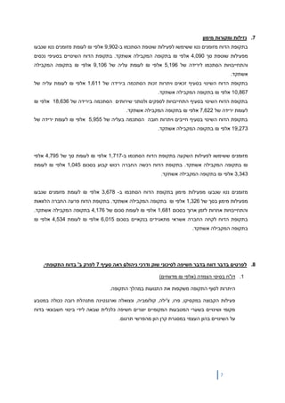 7
7.‫מימון‬ ‫ומקורות‬ ‫נזילות‬
‫מזומנים‬ ‫הדוח‬ ‫בתקופת‬‫נטו‬‫ששימשו‬‫ל‬‫פעילות‬‫הסת‬ ‫שוטפת‬‫ב‬ ‫כמו‬-9,902‫אלפי‬₪‫לעומת‬‫מזומנים‬‫נטו‬‫ש‬‫נבעו‬
‫מ‬‫פעילות‬‫סך‬ ‫שוטפת‬4,090‫אלפי‬₪‫בתקופה‬.‫אשתקד‬ ‫המקבילה‬‫בתקופת‬‫הדוח‬‫השינויים‬‫בסעיפי‬‫נכסים‬
‫והתחייבויות‬‫הסתכמו‬‫לירידה‬‫של‬5,196‫אלפי‬₪‫לעומת‬‫עליה‬‫של‬9,106‫אלפי‬₪‫בתקופה‬‫המקבילה‬
‫אשתקד‬.
‫הס‬ ‫זכות‬ ‫ויתרות‬ ‫זכאים‬ ‫בסעיף‬ ‫השינוי‬ ‫הדוח‬ ‫בתקופת‬‫ת‬‫של‬ ‫בירידה‬ ‫כמה‬1,611‫אלפי‬₪‫של‬ ‫עליה‬ ‫לעומת‬
10,867‫אלפי‬₪.‫אשתקד‬ ‫המקבילה‬ ‫בתקופה‬
‫של‬ ‫בירידה‬ ‫הסתכמה‬ ‫שירותים‬ ‫ולנותני‬ ‫לספקים‬ ‫התחייבויות‬ ‫בסעיף‬ ‫השינוי‬ ‫הדוח‬ ‫בתקופת‬18,636‫אלפי‬₪
‫של‬ ‫ירידה‬ ‫לעומת‬7,622‫אלפי‬₪.‫אשתקד‬ ‫המקבילה‬ ‫בתקופה‬
‫של‬ ‫בעליה‬ ‫הסתכמה‬ ‫חובה‬ ‫ויתרות‬ ‫חייבים‬ ‫בסעיף‬ ‫השינוי‬ ‫הדוח‬ ‫בתקופת‬5,955‫אלפי‬₪‫יריד‬ ‫לעומת‬‫של‬ ‫ה‬
19,273‫אלפי‬₪.‫אשתקד‬ ‫המקבילה‬ ‫בתקופה‬
‫ש‬ ‫מזומנים‬‫שימשו‬‫ל‬‫ב‬ ‫הסתכמו‬ ‫הדוח‬ ‫בתקופת‬ ‫השקעה‬ ‫פעילות‬-1,717‫אלפי‬₪‫של‬ ‫סך‬ ‫לעומת‬4,795‫אלפי‬
₪‫בתקופה‬‫המקבילה‬‫אשתקד‬.‫בסכום‬ ‫קבוע‬ ‫רכוש‬ ‫החברה‬ ‫רכשה‬ ‫הדוח‬ ‫בתקופת‬1,045‫אלפי‬₪‫לעומת‬
3,343‫אלפי‬₪.‫אשתקד‬ ‫המקבילה‬ ‫בתקופה‬
‫נטו‬ ‫מזומנים‬‫שנבעו‬‫מ‬‫פעילות‬‫מימון‬‫ב‬ ‫הסתכמו‬ ‫הדוח‬ ‫בתקופת‬-3,678‫אלפי‬₪‫לעומת‬‫מזומנים‬‫שנבעו‬
‫מ‬‫פעילות‬‫מימון‬‫ב‬‫של‬ ‫סך‬1,326‫אלפי‬₪.‫אשתקד‬ ‫המקבילה‬ ‫בתקופה‬‫הלוואות‬ ‫החברה‬ ‫פרעה‬ ‫הדוח‬ ‫בתקופת‬
‫בסכום‬ ‫ארוך‬ ‫לזמן‬ ‫אחרות‬ ‫והתחייבויות‬1,681‫אלפי‬₪‫של‬ ‫סכום‬ ‫לעומת‬4,176.‫אשתקד‬ ‫המקבילה‬ ‫בתקופה‬
‫בסכום‬ ‫בנקאיים‬ ‫מתאגידים‬ ‫אשראי‬ ‫החברה‬ ‫לקחה‬ ‫הדוח‬ ‫בתקופת‬6,015‫אלפי‬₪‫לעומת‬4,534‫אלפי‬₪
.‫אשתקד‬ ‫המקבילה‬ ‫בתקופה‬
8.‫לפרטים‬‫בדבר‬‫חשיפ‬ ‫בדבר‬ ‫דווח‬‫ניהולם‬ ‫ודרכי‬ ‫שוק‬ ‫לסיכוני‬ ‫ה‬‫ראה‬‫סעיף‬7‫ב‬ '‫ב‬ ‫לפרק‬‫דוח‬‫התקופת‬‫י‬.
1.‫(אלפי‬ ‫הצמדה‬ ‫בסיסי‬ ‫דו"ח‬₪)‫מדווחים‬
.‫התקופה‬ ‫במהלך‬ ‫התנועות‬ ‫את‬ ‫משקפות‬ ‫התקופה‬ ‫לסוף‬ ‫היתרות‬
‫במטבע‬ ‫ככולה‬ ‫רובה‬ ‫מתנהלת‬ ‫וארגנטינה‬ ‫ונצואלה‬ ,‫קולומביה‬ ,‫צ'ילה‬ ,‫פרו‬ ,‫במקסיקו‬ ‫הקבוצה‬ ‫פעילות‬
‫בדוח‬ ‫חשבונאי‬ ‫ביטוי‬ ‫לידי‬ ‫שבאה‬ ‫כלכלית‬ ‫חשיפה‬ ‫יוצרים‬ ‫המקומיים‬ ‫המטבעות‬ ‫בשערי‬ ‫ושינויים‬ ‫מקומי‬
.‫תרגום‬ ‫מהפרשי‬ ‫הון‬ ‫קרן‬ ‫במסגרת‬ ‫העצמי‬ ‫בהון‬ ‫השינויים‬ ‫על‬
 