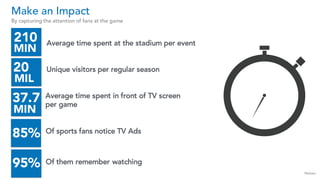 Make an Impact
By capturing the attention of fans at the game
Nielsen
210
MIN
Average time spent at the stadium per event
...