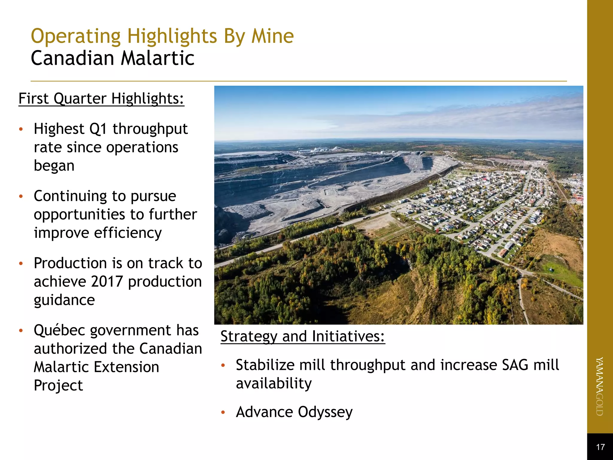 17
Operating Highlights By Mine
Canadian Malartic
First Quarter Highlights:
• Highest Q1 throughput
rate since operations
began
• Continuing to pursue
opportunities to further
improve efficiency
• Production is on track to
achieve 2017 production
guidance
• Québec government has
authorized the Canadian
Malartic Extension
Project
Strategy and Initiatives:
• Stabilize mill throughput and increase SAG mill
availability
• Advance Odyssey
 