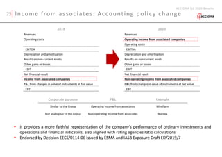 Revenues
Operating income from associated companies
Operating costs
EBITDA
Depreciation and amortisation
Results on non-current assets
Other gains or losses
EBIT
Net financial result
Non-operating income from associated companies
P&L from changes in value of instruments at fair value
EBT
2020
Revenues
Operating costs
EBITDA
Depreciation and amortisation
Results on non-current assets
Other gains or losses
EBIT
Net financial result
Income from associated companies
P&L from changes in value of instruments at fair value
EBT
2019
Income from associates: Accounting policy change
 It provides a more faithful representation of the company’s performance of ordinary investments and
operations and financial indicators, also aligned with rating agencies ratio calculations
 Endorsed by Decision EECS/0114-06 issued by ESMA and IASB Exposure Draft ED/2019/7
ACCIONA Q1 2020 Results
Corporate purpose P&L Example
Similar to the Group Operating income from associates Windfarm
Not analogous to the Group Non-operating income from associates Nordex
25
 