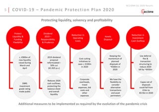 COVID-19 – Pandemic Protection Plan 2020
ACCIONA Q1 2020 Results
c. €900m of
new liquidity
raised during
March and
April
DBRS
investment
grade rating
made public
2019 dividend
proposal
reformulated –
50% cut
(€1.925 p.s.)
Reduces 2020
cash outflows,
protecting the
balance sheet
and overall
liquidity
Cost cutting
initiatives to
save c. €100m
in 2020
Corporate
overheads,
travel
expenses, bid
costs and
other
expenses
Keeping the
momentum of
planned
disposals of
~€500m in
2020
Use deferral
flex &
transaction
structuring to
reduce 2020
bill by ~€450m
Capex net of
disposals
could fall from
€1bn to
€0.5bn in 2020
Additional measures to be implemented as required by the evolution of the pandemic crisis
Protecting liquidity, solvency and profitability
Protect
Liquidity &
Funding
Flexibility
Reduction in
Operating
Costs
Reduction in
Investment
Cash Outflow
Assets
Disposal
Dividend
2019 –
Responsibility
& Prudence
We have the
flexibility to
consider
alternative
transactions
and asset
perimeters
5
 