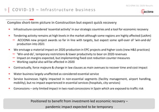 ACCIONA Q1 2020 Results
Complex short-term picture in Construction but expect quick recovery
 Infrastructure considered ‘essential activity’ in our strategic countries and a tool for economic recovery
 Tendering activity remains at high levels in the market although some regions are highly affected (LatAm)
– ACCIONA new project awards so far in line with targets, but expect some spill-over of ‘win-and-do’
production into 2021
 We envisage a material impact on 2020 production in EPC projects and higher costs (new H&S practices)
– ‘Win-and-do’, temporary restrictions & lower productivity to bear on 2020 revenues
– Impact on margins expected, but implementing fixed cost reduction counter measures
– Working capital also will be affected in 2020
 Contractually, force majeure & change in law clauses as main avenues to recover time and cost impact
 Water business largely unaffected as considered essential service
 Service businesses highly impacted in non-essential segments (facility management, airport handling,
mobility), but no impact experienced in essential services (hospitals, city services)
 Concessions – only limited impact in two road concessions in Spain which are exposed to traffic risk
Positioned to benefit from investment-led economic recovery –
pandemic impact expected to be temporary
COVID-19 – Infrastructure business9
 