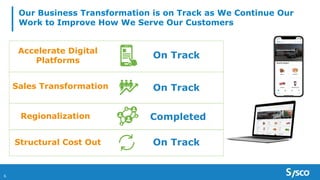 Accelerate Digital
Platforms
Sales Transformation
Structural Cost Out
Regionalization
Our Business Transformation is on Track as We Continue Our
Work to Improve How We Serve Our Customers
6
On Track
On Track
On Track
Completed
 