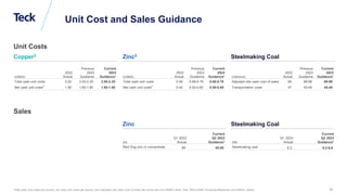 Global Metals and Mining Conference
Unit Cost and Sales Guidance
Total cash unit costs per pound, net cash unit costs per pound, and adjusted site cash cost of sales per tonne are non-GAAP ratios. See “Non-GAAP Financial Measures and Ratios” slides.
Zinc3 Steelmaking Coal
Copper2
(US$/lb)
2022
Actual
Previous
2023
Guidance
Current
2023
Guidance1
Total cash unit costs 2.02 2.05-2.25 2.05-2.25
Net cash unit costs4
1.56 1.60-1.80 1.60-1.80
(US$/lb)
2022
Actual
Previous
2023
Guidance
Current
2023
Guidance1
Total cash unit costs 0.58 0.68-0.78 0.68-0.78
Net cash unit costs4
0.44 0.50-0.60 0.50-0.60
(C$/tonne)
2022
Actual
Previous
2023
Guidance
Current
2023
Guidance1
Adjusted site cash cost of sales 89 88-96 88-96
Transportation costs 47 45-48 45-48
Unit Costs
Sales
(kt)
Q1 2023
Actual
Current
Q2 2023
Guidance1
Red Dog zinc in concentrate 89 45-55
(Mt)
Q1 2023
Actual
Current
Q2 2023
Guidance1
Steelmaking coal 6.2 6.2-6.6
Zinc Steelmaking Coal
20
 