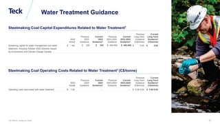 Global Metals and Mining Conference
Water Treatment Guidance
C$ millions, except as noted.
2022
Actual
Previous
2023
Guidance
Current
2023
Guidance2
Previous
2023-2024
Guidance
Current
2023-2024
Guidance2
Previous
Long-Term
Guidance
(C$/tonne)
Current
Long-Term
Guidance3
(C$/tonne)
Sustaining capital for water management and water
treatment, including October 2020 Direction issued
by Environment and Climate Change Canada
$ 184 $ 220 $ 220 $ 450-550 $ 450-550 $ 2.00 $ 2.00
Steelmaking Coal Capital Expenditures Related to Water Treatment1
2022
Actual
Previous
2023
Guidance
Current
2023
Guidance2
Previous
2023-2024
Guidance
Current
2023-2024
Guidance2
Previous
Long-Term
Guidance
(C$/tonne)
Current
Long-Term
Guidance3
(C$/tonne)
Operating costs associated with water treatment $ 1.50 – – $ 3.00-5.00 $ 3.00-5.00
Steelmaking Coal Operating Costs Related to Water Treatment1 (C$/tonne)
22
 