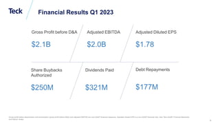 Global Metals and Mining Conference
Financial Results Q1 2023
Gross Profit before D&A
$2.1B
Adjusted EBITDA
$2.0B
Dividends Paid
$321M
Share Buybacks
Authorized
$250M
Debt Repayments
$177M
Adjusted Diluted EPS
$1.78
Gross profit before depreciation and amortization (gross profit before D&A) and adjusted EBITDA are non-GAAP financial measures. Adjusted diluted EPS is a non-GAAP financial ratio. See “Non-GAAP Financial Measures
and Ratios” slides.
8
 