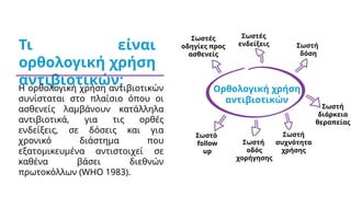 Τι είναι
ορθολογική χρήση
αντιβιοτικών;
Η ορθολογική χρήση αντιβιοτικών
συνίσταται στο πλαίσιο όπου οι
ασθενείς λαμβάνουν κατάλληλα
αντιβιοτικά, για τις ορθές
ενδείξεις, σε δόσεις και για
χρονικό διάστημα που
εξατομικευμένα αντιστοιχεί σε
καθένα βάσει διεθνών
πρωτοκόλλων (WHO 1983).
Ορθολογική χρήση
αντιβιοτικών
Σωστές
ενδείξεις Σωστή
δόση
Σωστή
διάρκεια
θεραπείας
Σωστή
συχνότητα
χρήσης
Σωστή
οδός
χορήγησης
Σωστό
follow
up
Σωστές
οδηγίες προς
ασθενείς
 