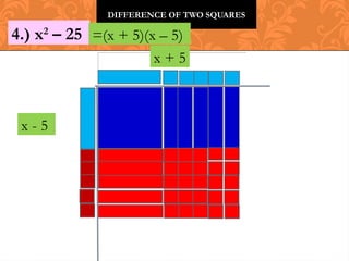 DIFFERENCE OF TWO SQUARES
4.) x2
– 25
x - 5
x + 5
=(x + 5)(x – 5)
 