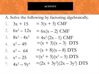 A. Solve the following by factoring algebraically.
1. 3x + 15
2. 6x2
– 12x
3. 8x3
- 4x2
4. x2
– 49
5. x2
– 64
6. x4
– 25
7. 4x2
– 9y4
ACTIVITY
= 3(x + 5) CMF
= 6x(x – 2) CMF
= 4x2
(2x - 1) CMF
=(x + 3)(x – 3) DTS
=(x + 8)(x – 8) DTS
=(x2
+ 5)(x2
– 5) DTS
=(2x + 3y2
)(2x – 3y2
) DTS
 