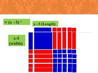 x - 5 (Length)
x-5
(width)
= (x - 5) 2
 