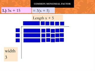 COMMON MONOMIAL FACTOR
1.) 3x + 15 = 3(x + 5)
Length x + 5
width
3
 