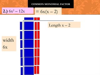 COMMON MONOMIAL FACTOR
2.) 6x2
– 12x = 6x(x – 2)
Length x – 2
width
6x
 
