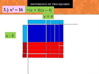 DIFFERENCE OF TWO SQUARES
3.) x2
– 16
x - 4
x + 4
=(x + 4)(x – 4)
 