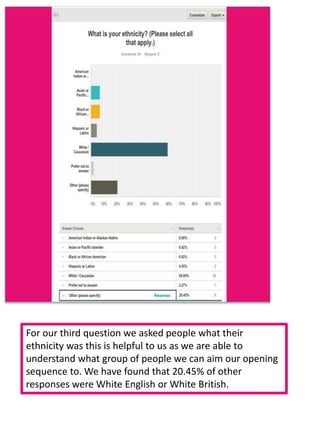 For our third question we asked people what their
ethnicity was this is helpful to us as we are able to
understand what group of people we can aim our opening
sequence to. We have found that 20.45% of other
responses were White English or White British.
 