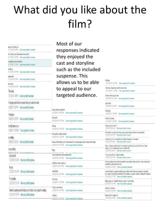 What did you like about the
film?
Most of our
responses indicated
they enjoyed the
cast and storyline
such as the included
suspense. This
allows us to be able
to appeal to our
targeted audience.
 