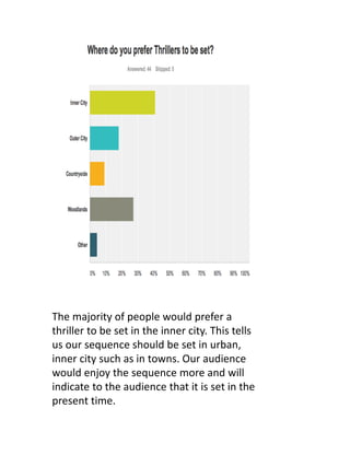 The majority of people would prefer a
thriller to be set in the inner city. This tells
us our sequence should be set in urban,
inner city such as in towns. Our audience
would enjoy the sequence more and will
indicate to the audience that it is set in the
present time.
 