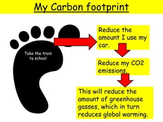 Take the train
to school
My Carbon footprint
Reduce the
amount I use my
car.
Reduce my CO2
emissions.
This will reduce the
amount of greenhouse
gasses, which in turn
reduces global warming.
 