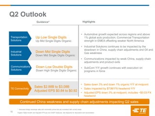 Guidance*
Continued China weakness and supply chain adjustments impacting Q2 sales
Transportation
Solutions
Industrial
Sol...