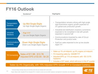 Sales Up 4% Organically, with 15% Adjusted EPS Growth Y/Y in Constant Currency
Sales of $11.9B - $12.7B
Adjusted EPS of $3.80 - $4.20
• Sales up 1% at midpoint, up 4% organic at midpoint
• FX impacting sales by ~$344M Y/Y
• Adjusted EPS up 11% at midpoint, with ~$0.13 FX
headwind
• Includes a 53rd week, which will occur in the 4th quarter
• Transportation remains strong with high single
digit Automotive organic growth expected on
2% global auto production growth
• Industrial and distribution inventory corrections
expected to be completed in Q2 with growth
expected in second half
• Communications impacted by sale of Circuit
Protection and product exits
• SubCom sales expected to be up low double
digits Y/Y
Up Mid Single Digits
Up High Single Digits Organic
Down High Single Digits
Down Low Single Digits Organic
Flat Y/Y
Up Low Single Digits Organic
FY16 Outlook
Guidance*
Transportation
Solutions
Industrial
Solutions
TE Connectivity
Highlights
11
Communications
Solutions
* Assumes foreign exchange rates and commodity prices that are consistent with current levels
Organic Sales Growth, Adjusted EPS and Adjusted EPS in Constant Currency are non-GAAP measures; see Appendix for description and reconciliation.
 