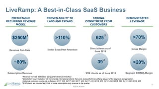 ©2018 Acxiom
PREDICTABLE
RECURRING REVENUE
MODEL
PROVEN ABILITY TO
LAND AND EXPAND
STRONG
COMMITMENT FROM
CUSTOMERS
>70%
Gross Margin
DEMONSTRATED
LEVERAGE
>20%
Segment EBITDA Margin
625
Direct clients as of
June 2018
>110%
Dollar Based Net Retention
$250M
Revenue Run-Rate
~80%
Subscription Revenue
39
$1M clients as of June 2018
10
1 2
3
LiveRamp: A Best-in-Class SaaS Business
1 Revenue run-rate defined as last quarter revenue times four.
2 Direct client count includes ~30 incremental international clients that were reclassified to LiveRamp as part of the segment reorganization.
Historical customer counts are as follows: Q117: 300, Q217: 340, Q317: 400, Q417: 435, Q118: 470, Q218: 490, Q318: 560, Q418: 590, Q119: 625
3 $1M clients are counted as $250k or more subscription-only revenue in the quarter.
 