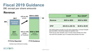 ©2018 Acxiom
Fiscal 2019 Guidance
$M, except per share amounts
14
GAAP Non-GAAP1
Revenue $935 to $955 $935 to $955
EPS2 ($0.23) to ($0.18) $0.90 to $0.95
1Non-GAAP guidance excludes non-cash stock compensation, purchased intangible
asset amortization, restructuring charges and separation costs.
2GAAP loss per share calculation uses FY19 basic shares estimate of 81 million.
Non-GAAP EPS calculation uses FY19 diluted share estimate of 83 million.
FY18 As Reported FY19 Guidance
+2% to +4%
growth $9
$60
Revenue
$935 to $955
$917
+8% to +10%
growth
ex Facebook
$926 to $946
revenue
ex Facebook
$857
revenue
ex Facebook
Facebook
revenue
Numbers may not foot due to rounding.
 