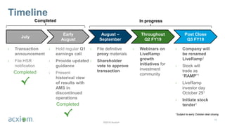 ©2018 Acxiom
Timeline
15
July
Early
August
August –
September
› Transaction
announcement
› File HSR
notification
Throughout
Q2 FY19
Post Close
Q3 FY19
› Hold regular Q1
earnings call
› Provide updated
guidance
› Present
historical view
of results with
AMS in
discontinued
operations
› File definitive
proxy materials
› Shareholder
vote to approve
transaction
› Webinars on
LiveRamp
growth
initiatives for
investment
community
› Company will
be renamed
LiveRamp1
› Stock will
trade as
“RAMP”1
› LiveRamp
investor day
October 291
› Initiate stock
tender1
Completed In progress
Completed
√
Completed
√
1Subject to early October deal closing
 