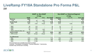 ©2018 Acxiom
LiveRamp FY18A Standalone Pro Forma P&L
$M
16
GAAP vs. Non-GAAP Non-GAAP vs. Historical Segment
FY18A FY18A
GAAP SBC Other Non-GAAP Segment Corp OH Cont. Ops
Revenue $220 - - $220 $220 - $220
CoR 98 (4) (22)1 72 72 - 72
Gross Profit $122 4 22 $148 $148 - $148
GM% 55% 2 pts 10 pts 67% 67% 0 pts 67%
R&D 59 (14) - 45 42 3 45
S&M 110 (25) - 86 78 8 86
G&A 80 (11) (18)2 51 5 46 51
Gains, losses & other, net 3 - (3)3 - - - -
Op Inc (Loss) ($131) (54) (43) ($35) $23 ($58) ($35)
OM% (Loss) -60% 24 pts 20 pts -16% 10% -26 pts -16%
% of Revenues
R&D 27% -6 pts 21% 19% 1 pts 20%
S&M 50% -11 pts 39% 35% 4 pts 39%
G&A 36% -13 pts 23% 2% 21 pts 23%
Pro forma figures are unaudited and subject to change.
Footnotes: 1 amortization of intangibles, 2 business separation, 3 restructuring.
Numbers may not foot due to rounding.
 