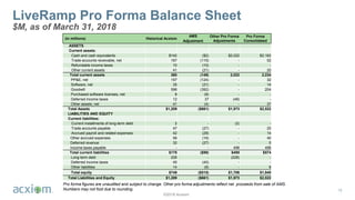 ©2018 Acxiom
LiveRamp Pro Forma Balance Sheet
$M, as of March 31, 2018
18
(in millions) Historical Acxiom
AMS Other Pro Forma
Adjustments
Pro Forma
ConsolidatedAdjustment
ASSETS
Current assets:
Cash and cash equivalents $142 ($2) $2,022 $2,162
Trade accounts receivable, net 167 (115) - 52
Refundable income taxes 10 (10) - -
Other current assets 41 (21) - 20
Total current assets 360 (149) 2,022 2,234
PP&E, net 157 (124) - 32
Software, net 35 (21) - 14
Goodwill 596 (392) - 204
Purchased software licenses, net 8 (8) - -
Deferred income taxes 12 37 (49) -
Other assets, net 41 (4) - 37
Total Assets $1,209 ($661) $1,973 $2,522
LIABILITIES AND EQUITY
Current liabilities:
Current installments of long-term debt 2 - (2) -
Trade accounts payable 47 (27) - 20
Accrued payroll and related expenses 42 (29) - 14
Other accrued expenses 56 (16) - 40
Deferred revenue 32 (27) - 5
Income taxes payable - - 496 496
Total current liabilities $178 ($99) $495 $574
Long term debt 228 - (228) -
Deferred income taxes 40 (40) - -
Other liabilities 14 (6) - 8
Total equity $749 ($515) $1,706 $1,940
Total Liabilities and Equity $1,209 ($661) $1,973 $2,522
Pro forma figures are unaudited and subject to change. Other pro forma adjustments reflect net proceeds from sale of AMS.
Numbers may not foot due to rounding.
 