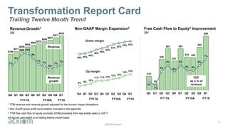 ©2018 Acxiom
Transformation Report Card
5
Non-GAAP Margin Expansion2
Revenue Growth1
$M
Free Cash Flow to Equity3 Improvement
$M
1 TTM revenue and revenue growth adjusted for the Acxiom Impact divestiture.
2 Non-GAAP gross profit reconciliation included in the appendix.
3 TTM free cash flow to equity excludes $25M proceeds from real estate sales in Q4’17.
All figures calculated on a trailing twelve-month basis.
Trailing Twelve Month Trend
$790
$811
$829
$846
$860
$870
$886
$897
$917
$932
7%
8%
10% 10%
9%
7%
7%
6%
7%
7%
1%
3%
5%
7%
9%
11%
13%
15%
500
550
600
650
700
750
800
850
900
950
Q4 Q1 Q2 Q3 Q4 Q1 Q2 Q3 Q4 Q1
FY17A FY18A FY19
Revenue
Revenue
growth
Revenue
Revenue
growth
9%
9%
10%
11% 11% 12%
12% 13%
14% 14%
45% 45%
46%
48%
49%
50%
51%
52%
53% 53%
22%
27%
32%
37%
42%
47%
52%
57%
7%
12%
17%
22%
27%
32%
Q4 Q1 Q2 Q3 Q4 Q1 Q2 Q3 Q4 Q1
FY17A FY18A FY19
Gross margin
Op margin
$18
$8
$39
$53
$37
$53
$42 $42
$55
$69
2%
1%
4%
6%
4%
6%
5% 5%
6%
7%
-3%
-1%
2%
4%
6%
8%
10%
12%
14%
-12
-2
8
18
28
38
48
58
68
78
Q4 Q1 Q2 Q3 Q4 Q1 Q2 Q3 Q4 Q1
FY17A FY18A FY19
FCF
as a % of
revenue
 