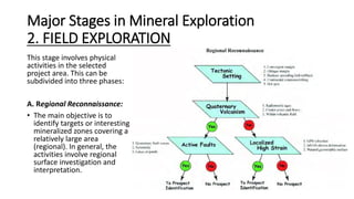 Major Stages in Mineral Exploration
2. FIELD EXPLORATION
This stage involves physical
activities in the selected
project area. This can be
subdivided into three phases:
A. Regional Reconnaissance:
• The main objective is to
identify targets or interesting
mineralized zones covering a
relatively large area
(regional). In general, the
activities involve regional
surface investigation and
interpretation.
 