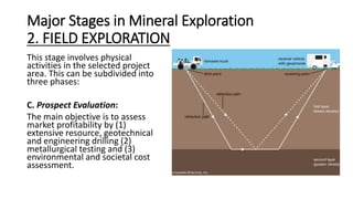 Major Stages in Mineral Exploration
2. FIELD EXPLORATION
This stage involves physical
activities in the selected project
area. This can be subdivided into
three phases:
C. Prospect Evaluation:
The main objective is to assess
market profitability by (1)
extensive resource, geotechnical
and engineering drilling (2)
metallurgical testing and (3)
environmental and societal cost
assessment.
 