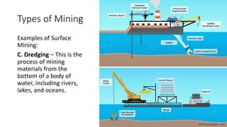 Types of Mining
Examples of Surface
Mining:
C. Dredging – This is the
process of mining
materials from the
bottom of a body of
water, including rivers,
lakes, and oceans.
 