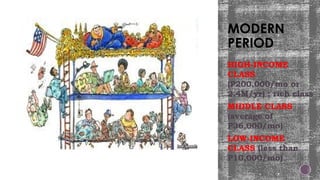 MODERN
PERIOD
HIGH-INCOME
CLASS
(P200,000/mo or
2.4M/yr) ; rich class
MIDDLE CLASS
(average of
P36,000/mo)
LOW-INCOME
CLASS (less than
P10,000/mo)
 