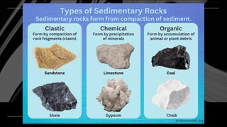 The Rocks of the Earth and Its Characteristics | PPTX