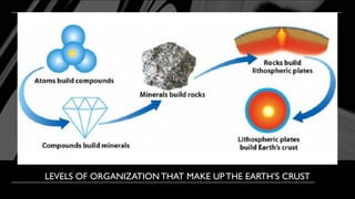The Rocks of the Earth and Its Characteristics | PPTX