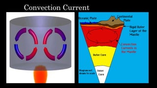 Q1-M1-PPT-Layers of The Earth.pptx