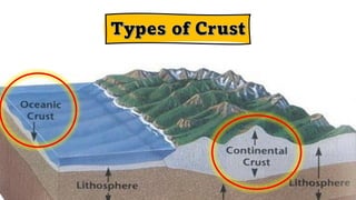 Q1-M1-PPT-Layers of The Earth.pdf