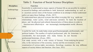 Q1-M2-PPT.pptxdisciplines in social sciences powerpoint | PPTX