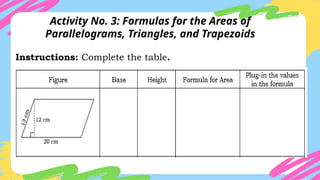 Activity No. 3: Formulas for the Areas of
Parallelograms, Triangles, and Trapezoids
Instructions: Complete the table.
 