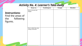 Activity No. 4: Learner’s Take-Away
Instructions:
Find the areas of
the following
figures.
 