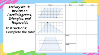 Instructions:
Complete the table.
Activity No. 1:
Review on
Parallelograms,
Triangles, and
Trapezoids
 