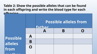 FIRST QUARTER -Multiple-Alleles.Blood Type ABO | PPTX