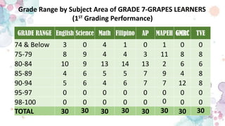 Q1-SMEA_GRADE-7-GRAPES-S.Y.-2024-2025.pptx | Free Download