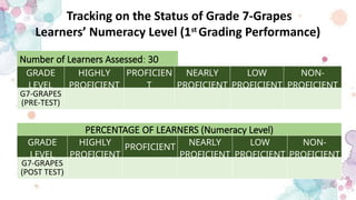 Q1-SMEA_GRADE-7-GRAPES-S.Y.-2024-2025.pptx | Free Download