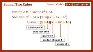Example #1: Factor x3 + 64.
Solution: x3 + 64 = (x+4)(x2 – 4x + 42)
Answer: (x + 4)(x2 – 4x + 16)
cube root of x3
cube root of 64
square of x
square of 4
product of x and 4
+ +
–
Sum of Two Cubes
 