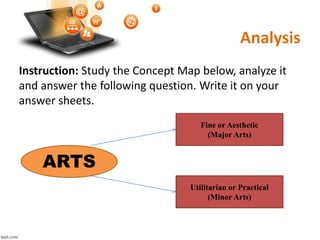 Analysis
Instruction: Study the Concept Map below, analyze it
and answer the following question. Write it on your
answer sheets.
ARTS
Fine or Aesthetic
(Major Arts)
Utilitarian or Practical
(Minor Arts)
 
